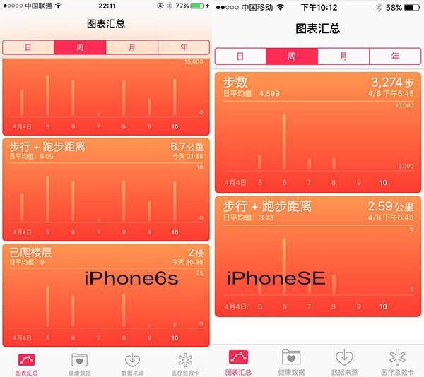 2000元差在哪？苹果iPhone SE与iPhone6s全面对比