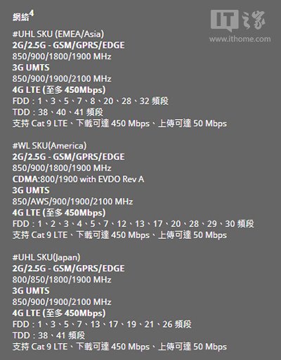 HTC 10国行骁龙820处理器版本解析：电信用户无奈