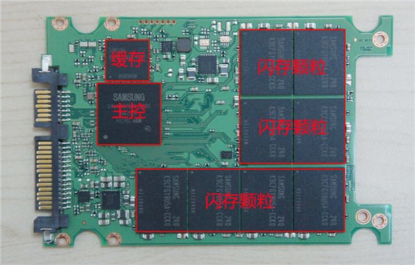 固态硬盘和机械硬盘究竟有啥不同？